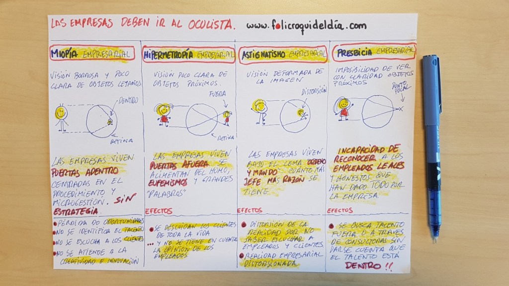 Las empresas necesitan ir urgentemente al Oculista y al&nbsp;Oftalmólogo.