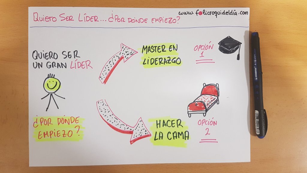Quiero ser un Líder…¿Por dónde&nbsp;empiezo?