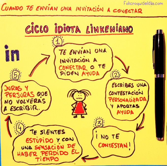 Flujo idiota en Linkedin. ¿Qué pasa cuando te envían una invitación y te piden ayuda?. Pues que a veces respondes y no te contestan
