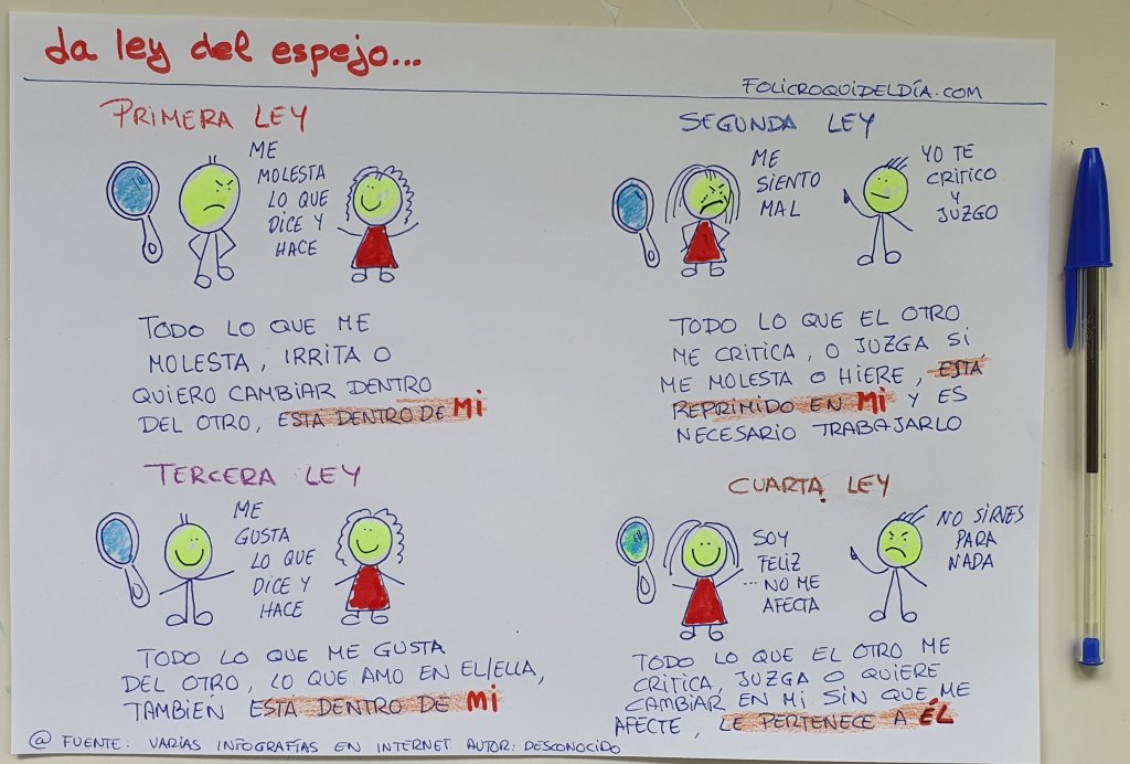 La ley del&nbsp;espejo…