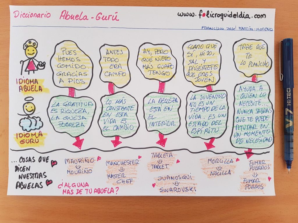 Diccionario abuela –&nbsp;gurú