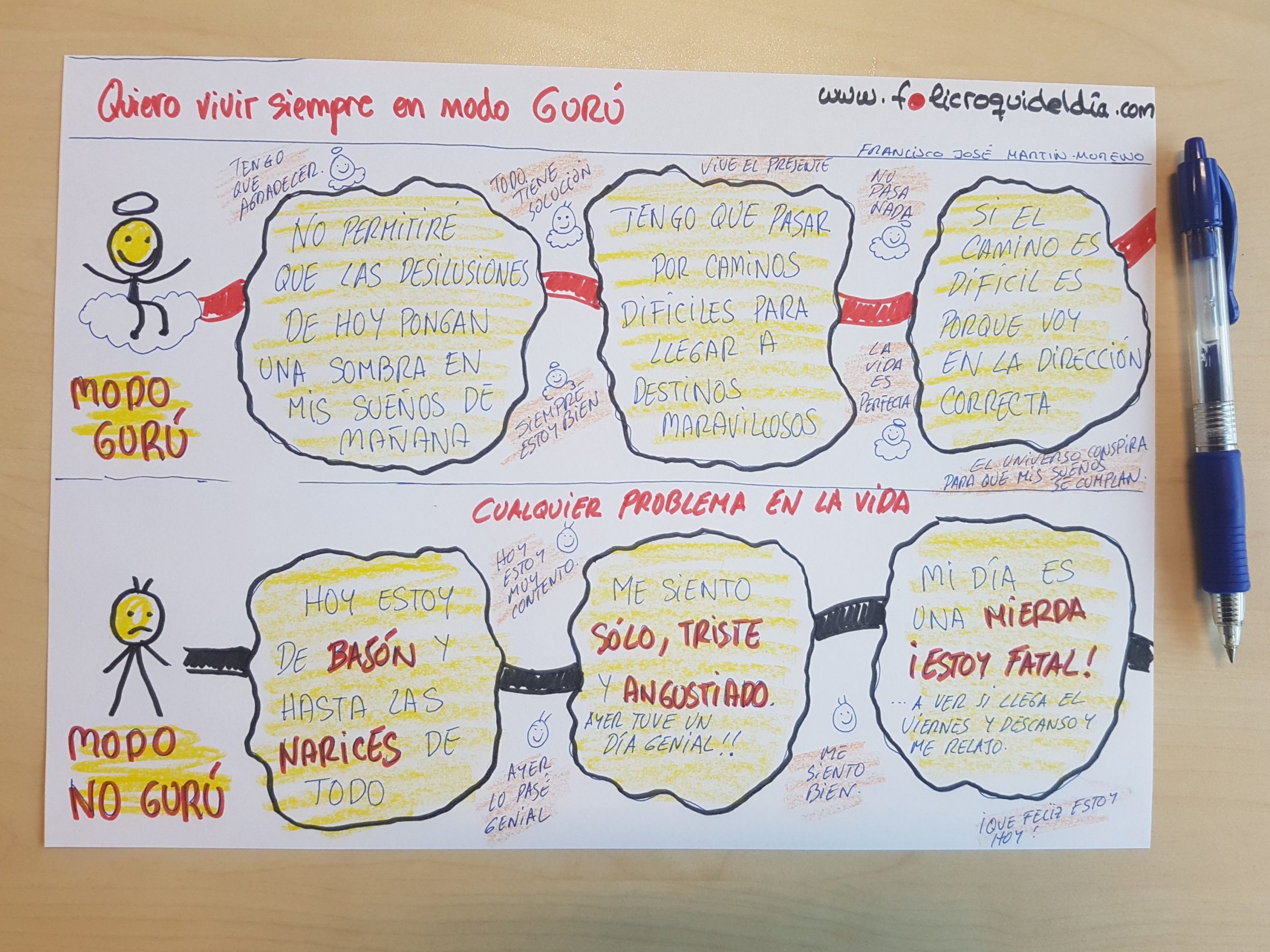 ¿Es posible ser feliz en todo momento?. Los gurús nos bombardean con mensajes positivos y buenrollistas. ¿Es posible ser siempre tan positivo?