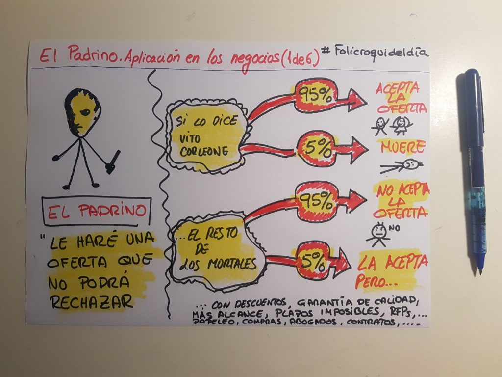 El padrino en los negocios. Folicroquis mafiosos. Serie 1 de&nbsp;6.