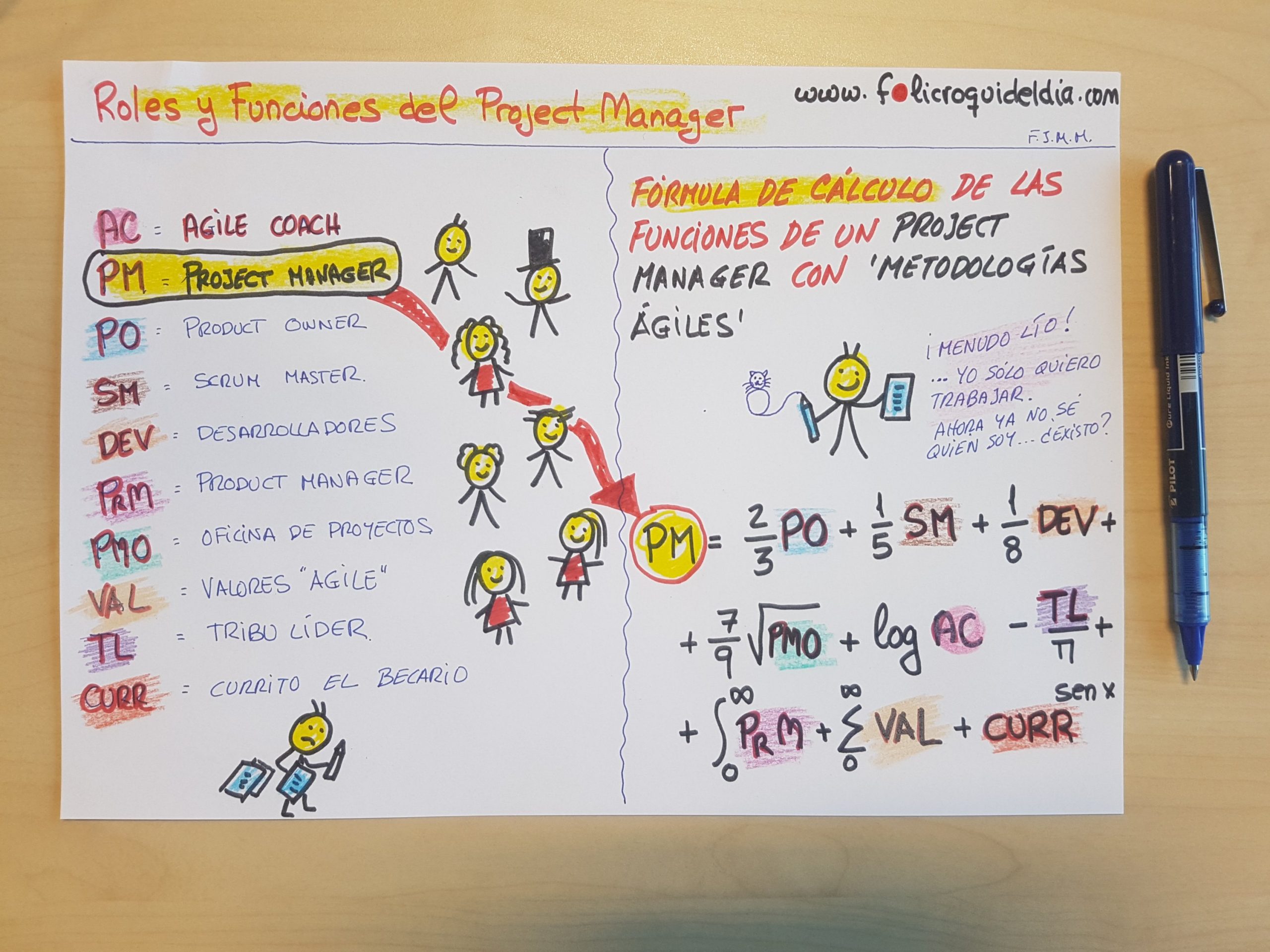 Diferencias entre Project Manager y Scrum Master. La agilidad ha traído nuevas palabras. Las nuevas palabras pueden llevarnos a confusión.