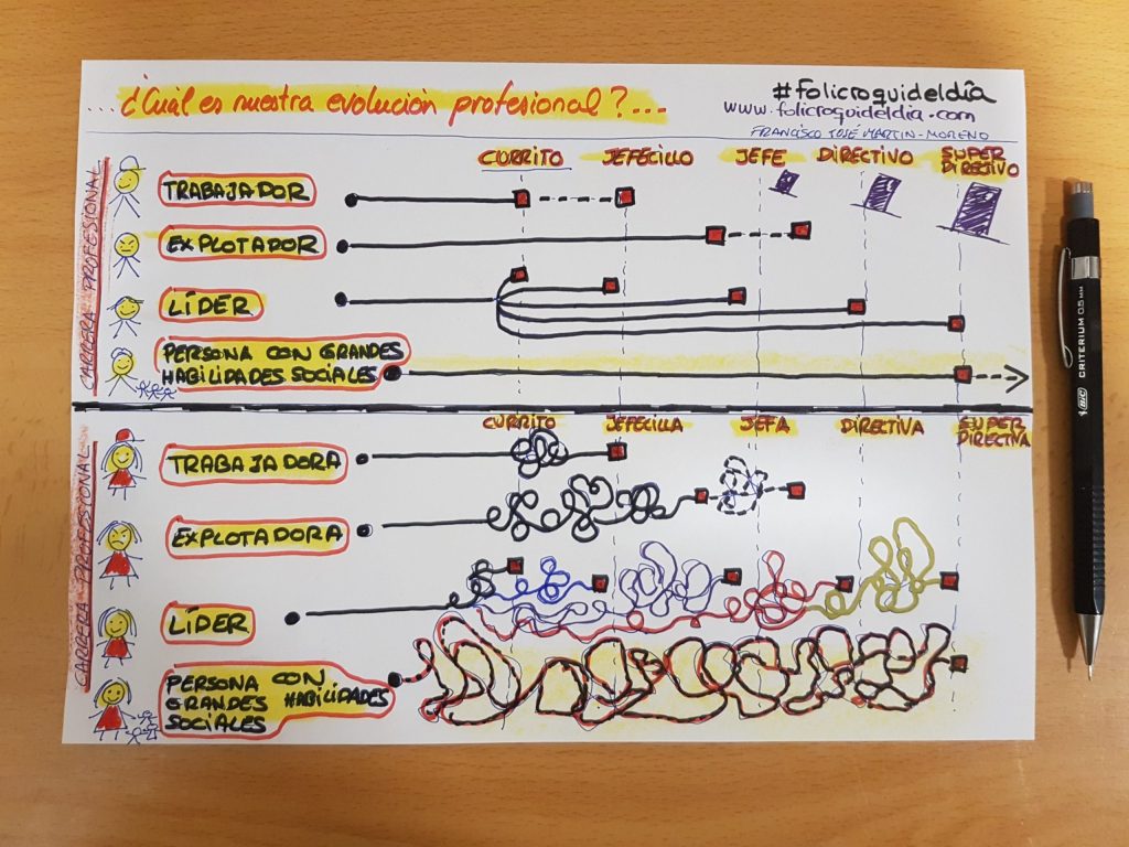 …y, ¿Cómo va tu evolución&nbsp;profesional?