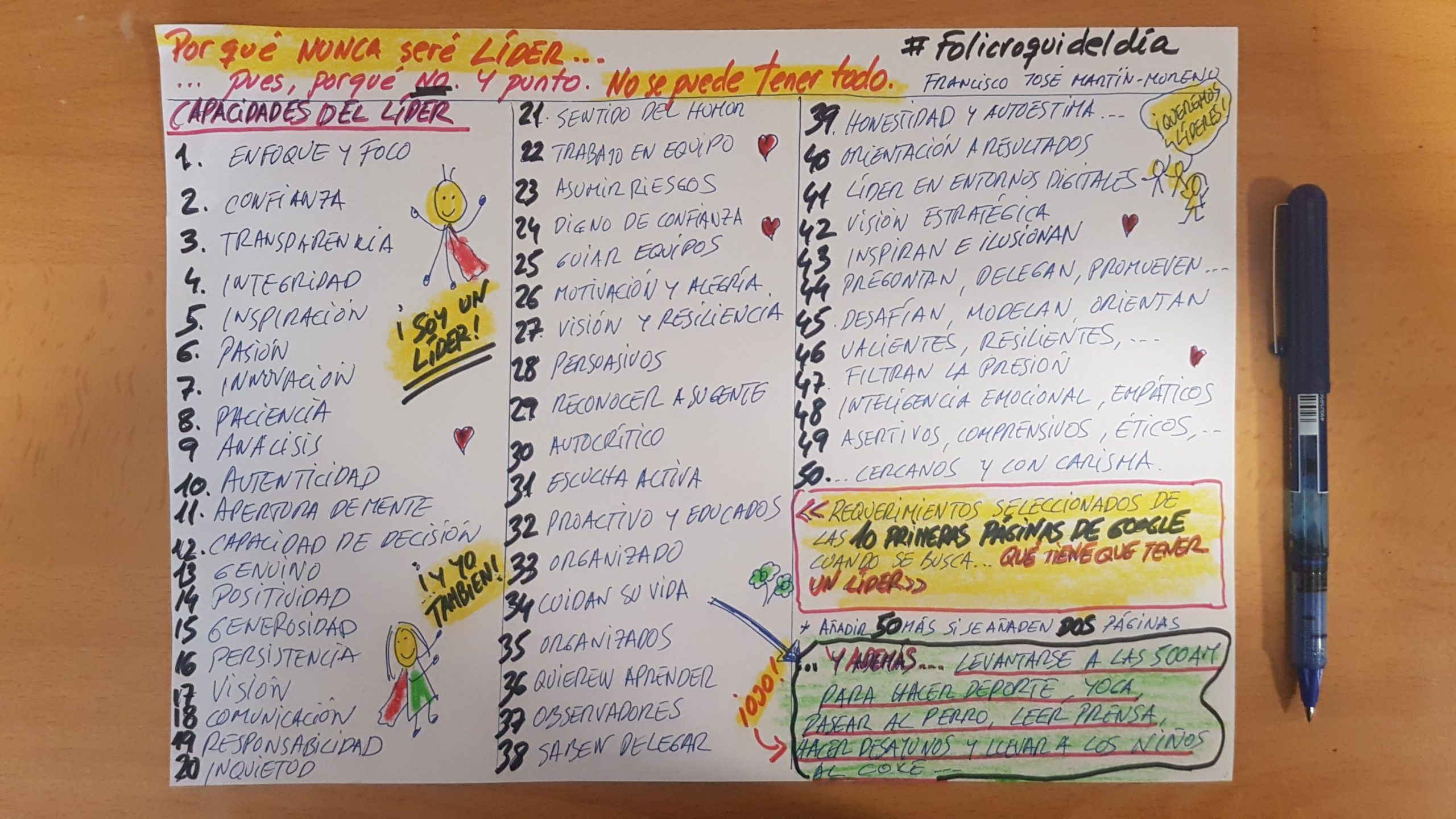 Todo lo que debe hacer para ser un líder. Heos creado la figura del líder como el ser humano perfecto que hace todo bien y yuda a los demás