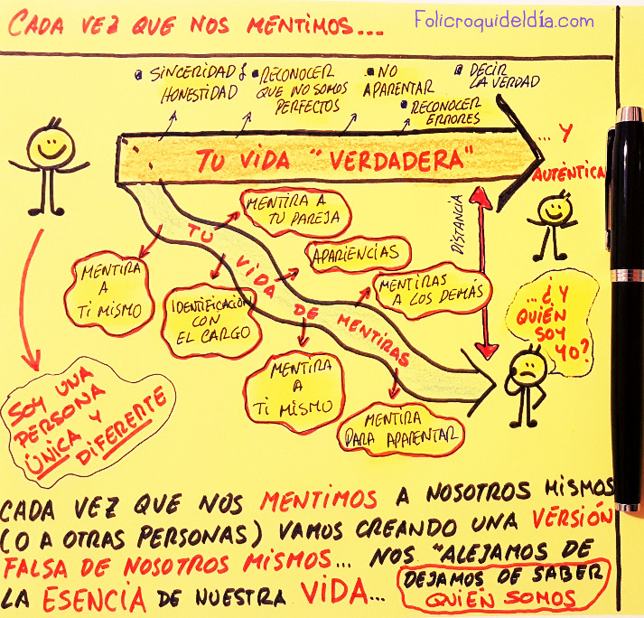 Cada vez que nos mentimos a nosotros mismos. Nos aejamos de la esencia de nuestra vida y empezamos a vivir la vida de otros.