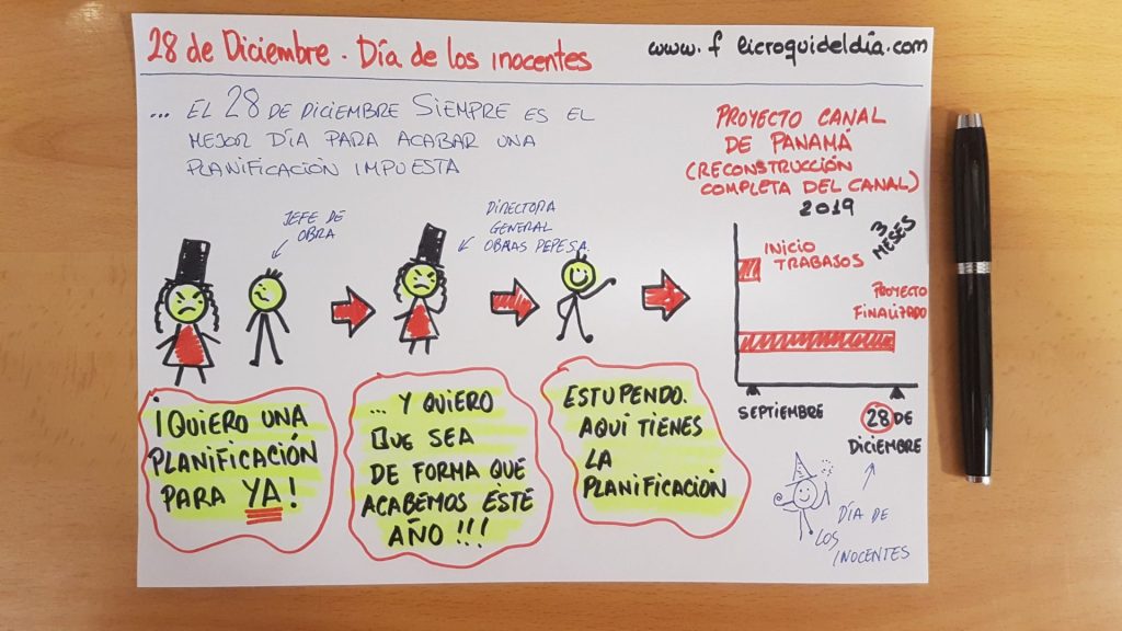 Día de los Inicentes para finalizar proyectos de tecnología. Te imponen una planificación imposible?. La solución está clara. Debe acabar el 28 de diciembre
