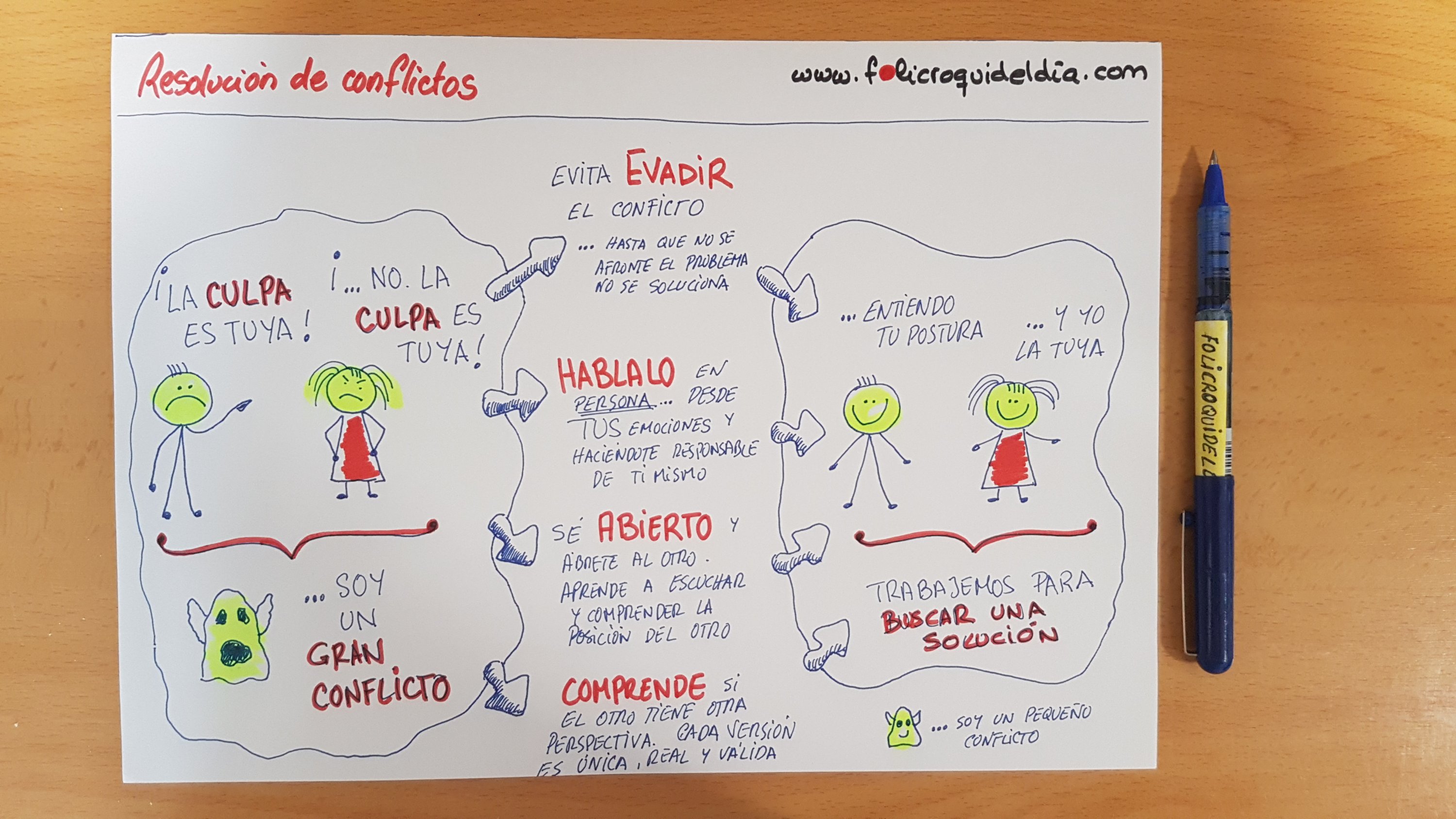 Resolución de conflictos en cuatro pasos. A veces el primer paso es el más importante.. tener ganas de resolver el conflicto.