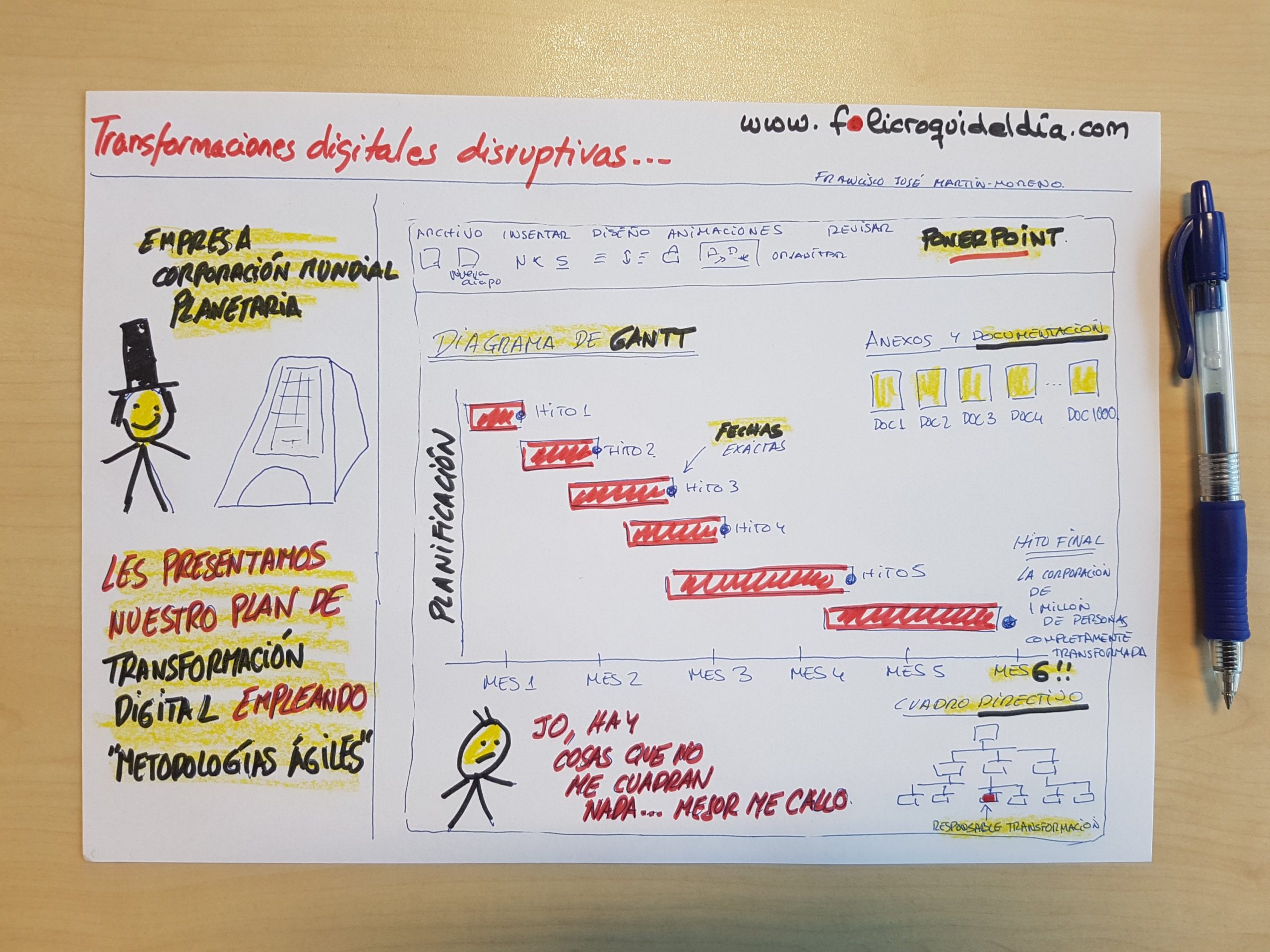 Transformaciones digitales disruptivas. ¿Hay algo que no cuadre en la foto?