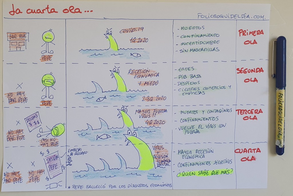 Llega la cuarta&nbsp;ola…
