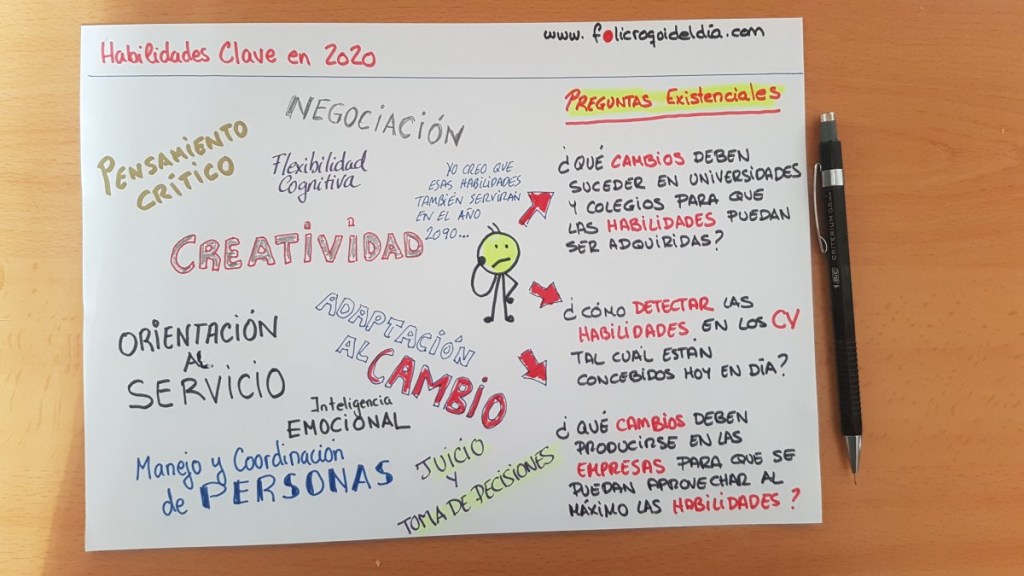 Habilidades clave en los profesionales en 2020. No sólo para 2020...se mantendrán vigentes en 2090 ¿Sabemos aprovecharlas e identificarlas?