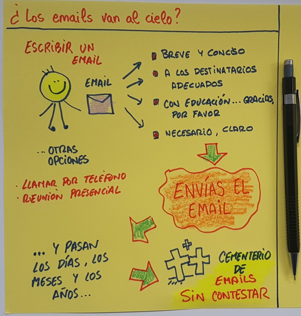 ¿Los emails van al cielo&nbsp;?