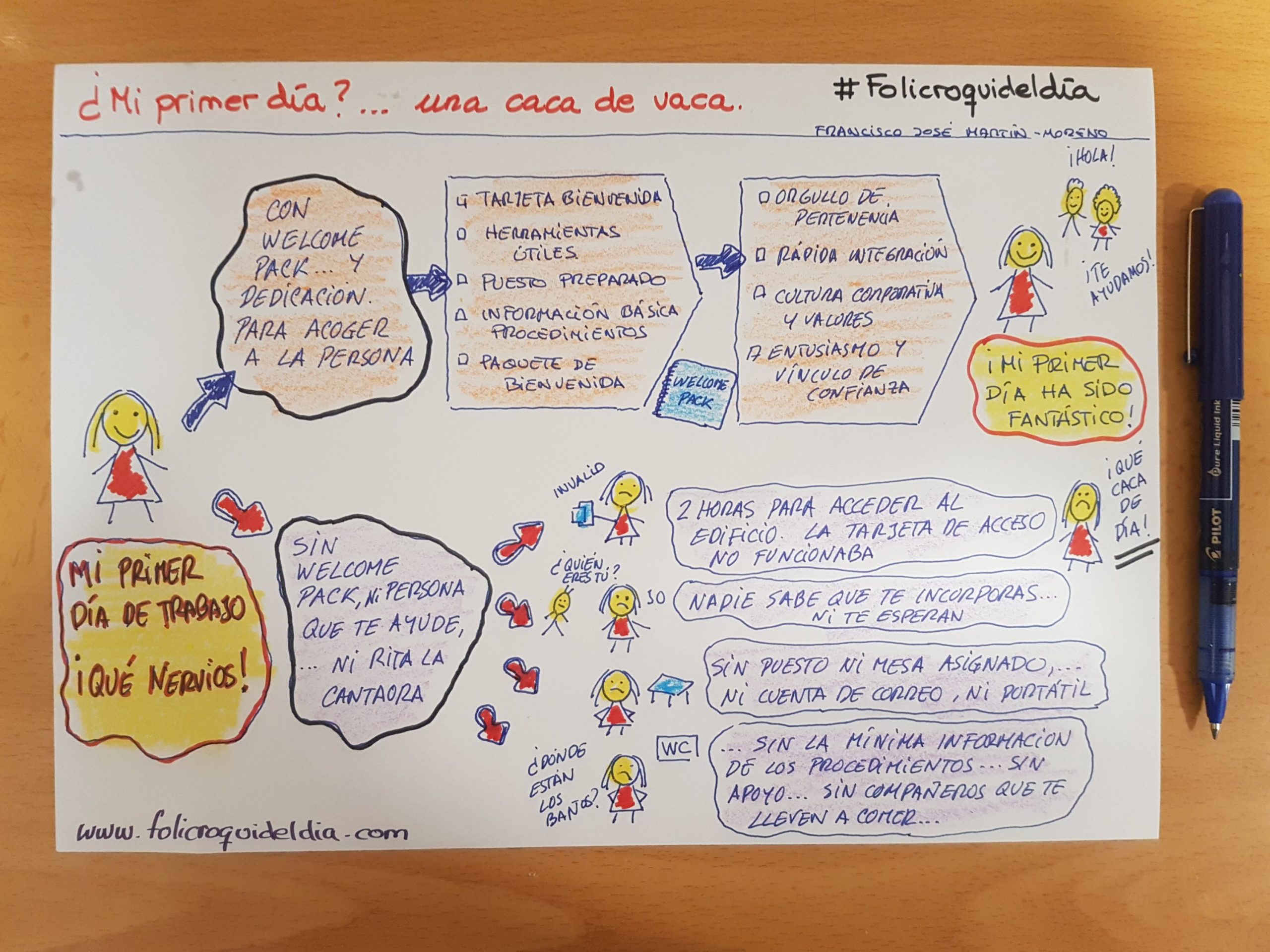 ¿Cómo fue tu primer día de trabajo?. Hay primeros días que son una verdadera pesadilla. Falla todo. No tienes sitio. Nadie está para ayudarte...