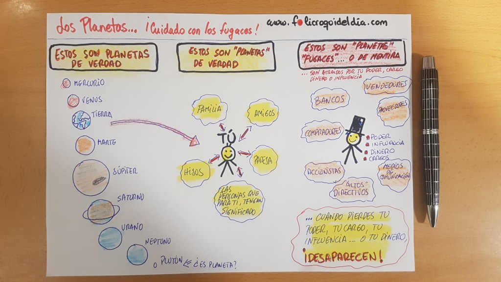 Lección avanzada sobre los Planetas&nbsp;Empresariales