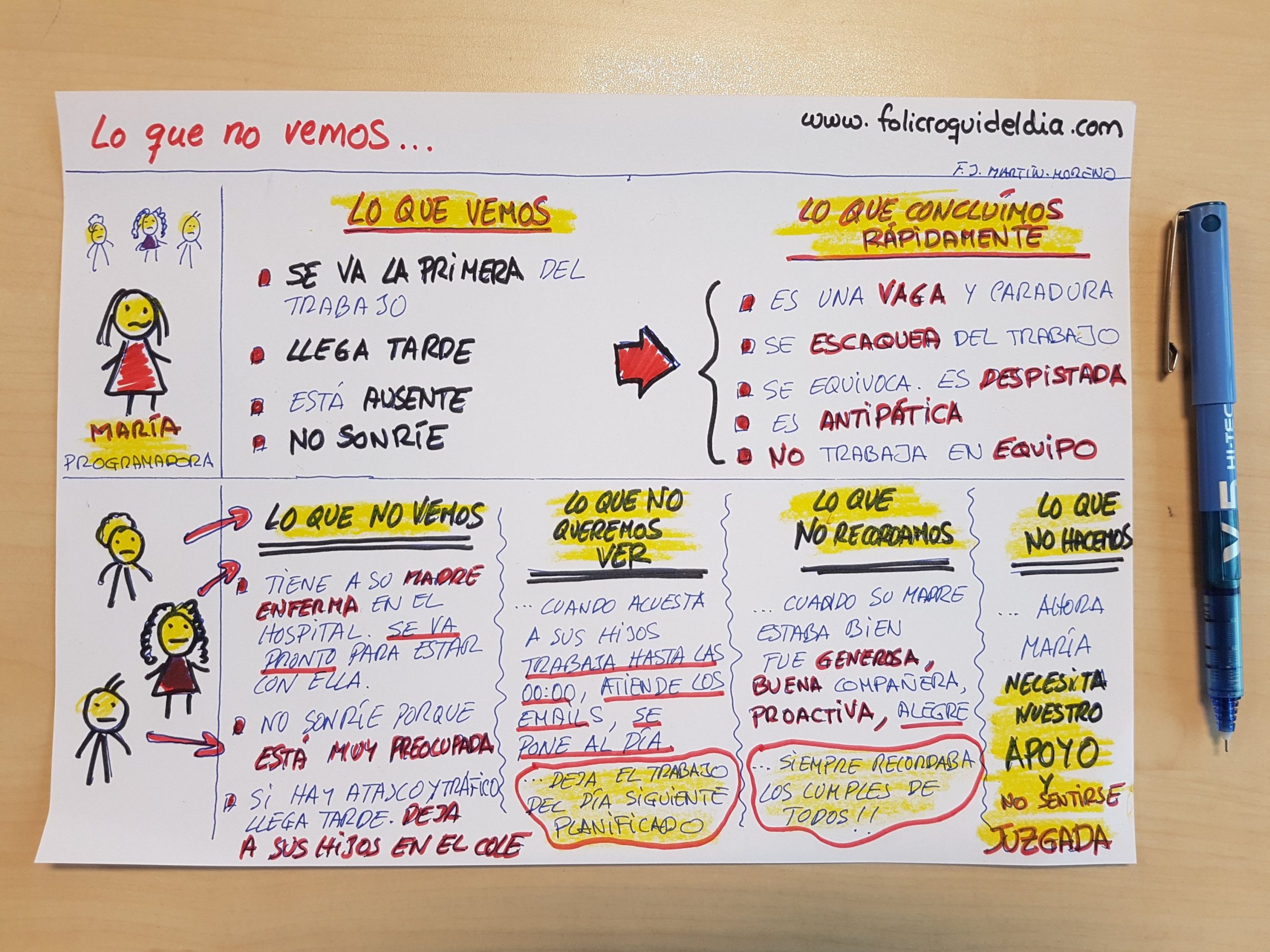 ¿Qué es la empatía en las empresas?. Es comprensión. Es escuchar. Es recordar. Es respetar. Es tratar de ver con otros ojos.
