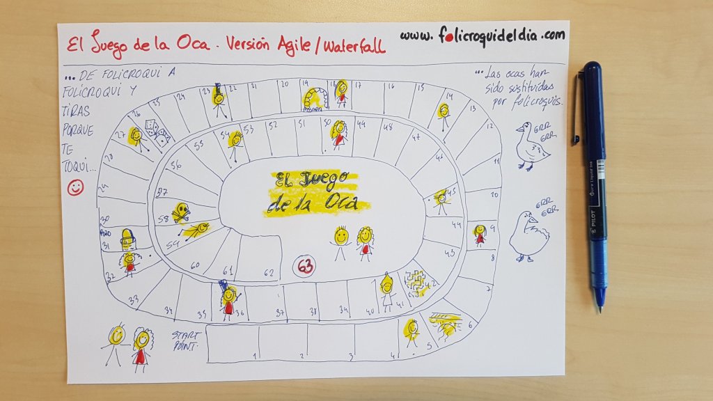 El Juego de la Oca…versión Agile y&nbsp;Waterfall
