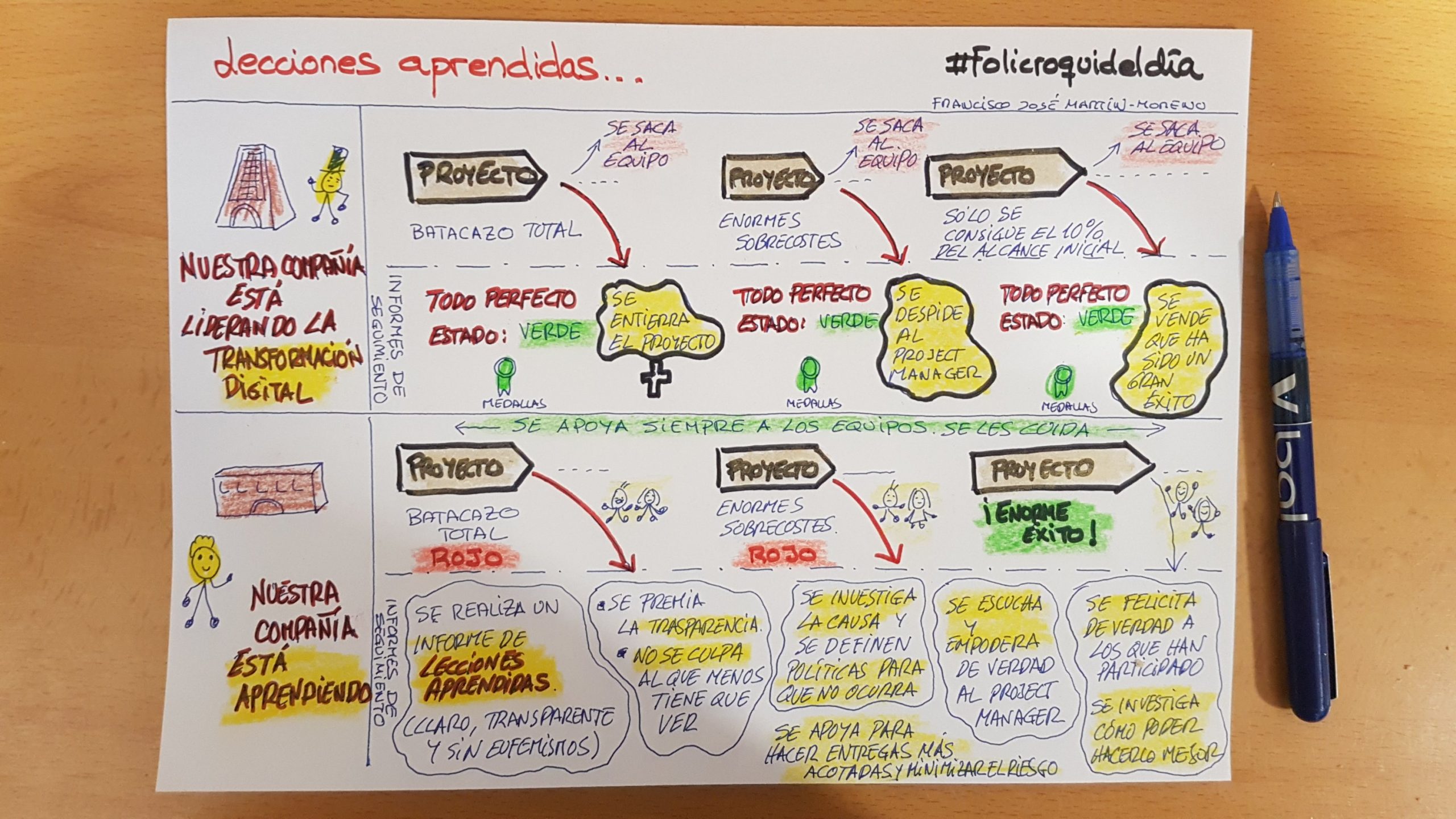 La importancia de las lecciones aprendidas. En cualquier aspecto de la vida. Aprender de los errores y tratar de evitar cometerlos de nuevo