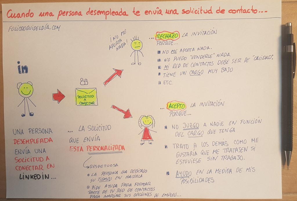 Cuando te envían una solicitud de contacto. No juzquez por el cargo para aceptar o rechazar. Piensa en cómo puedes contribuir a ayudar
