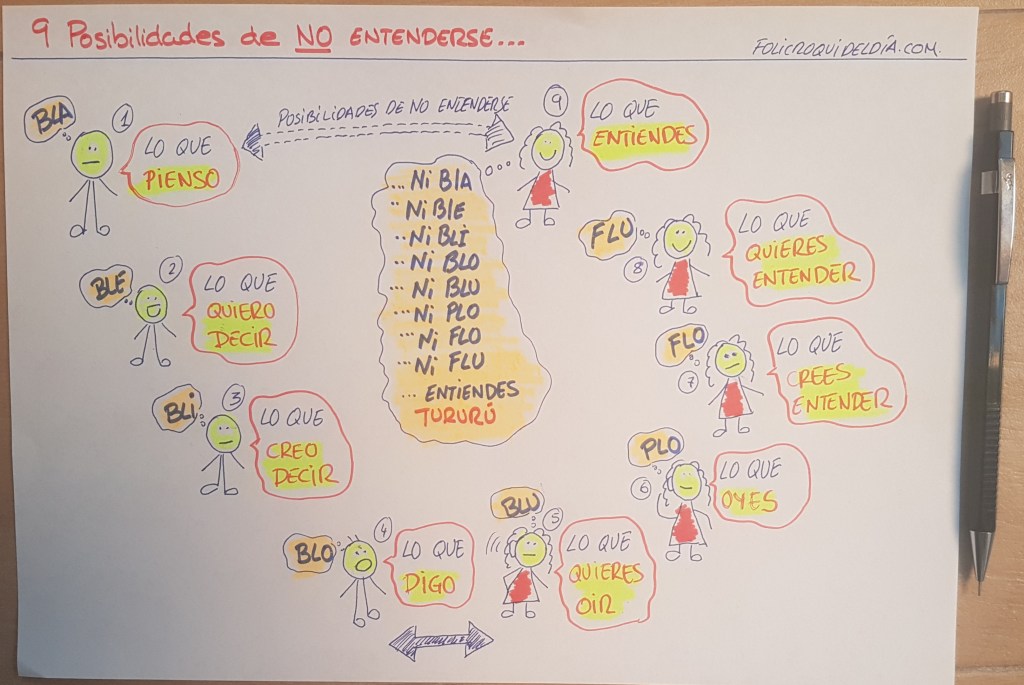 9 posibilidades de no entenderse…
