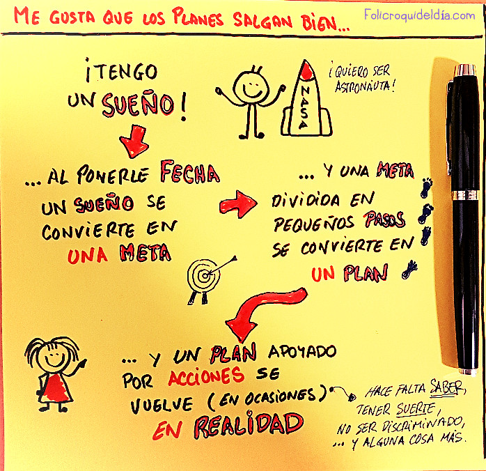 Me gusta que los planes salgan&nbsp;bien.