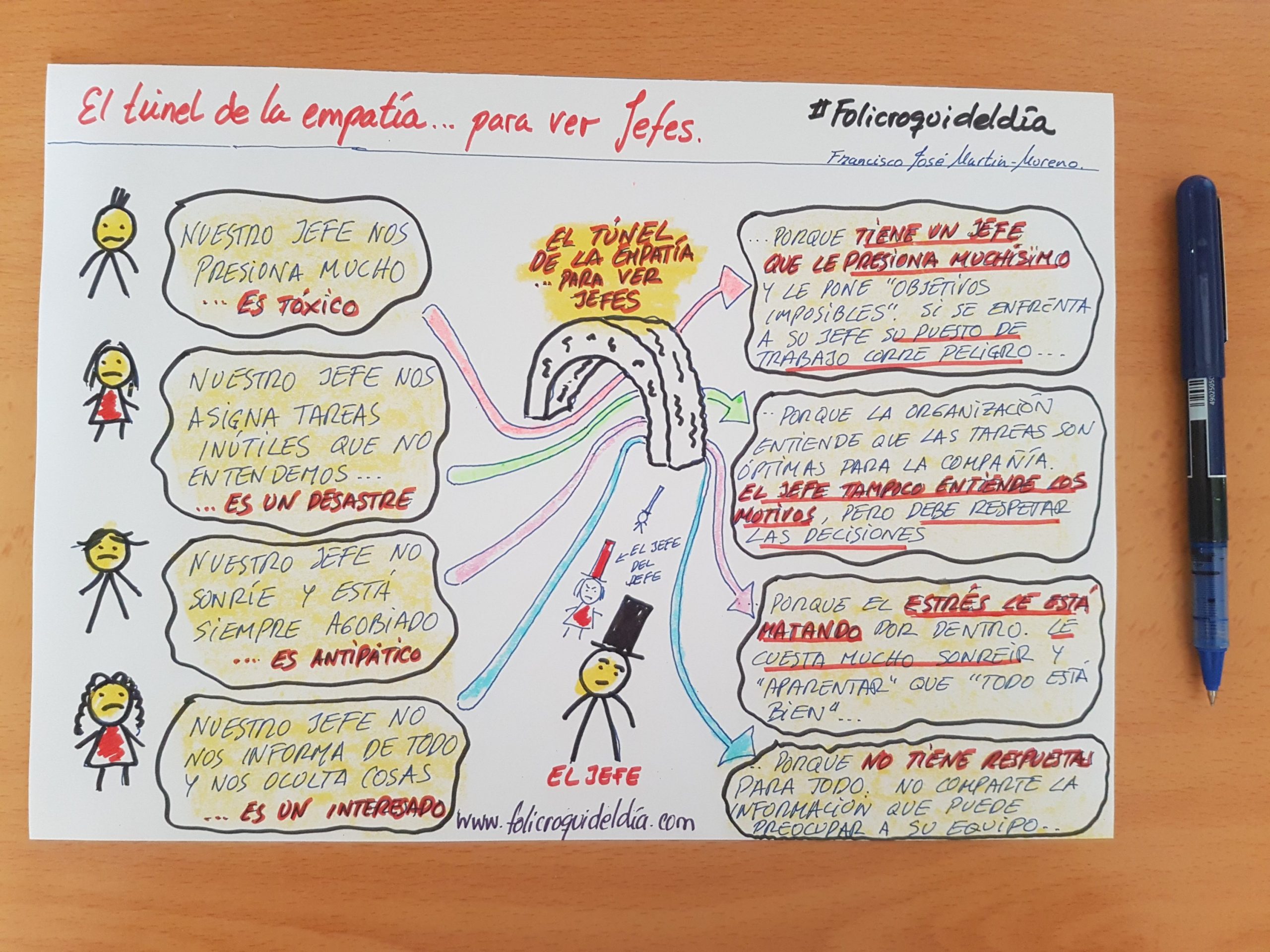 El túnel de la empatía para ver Jefes. Solemos criticar a nuestros jefes pero... ¿Nos preguntamos lo que sienten o las dificultades de sus decisiones?