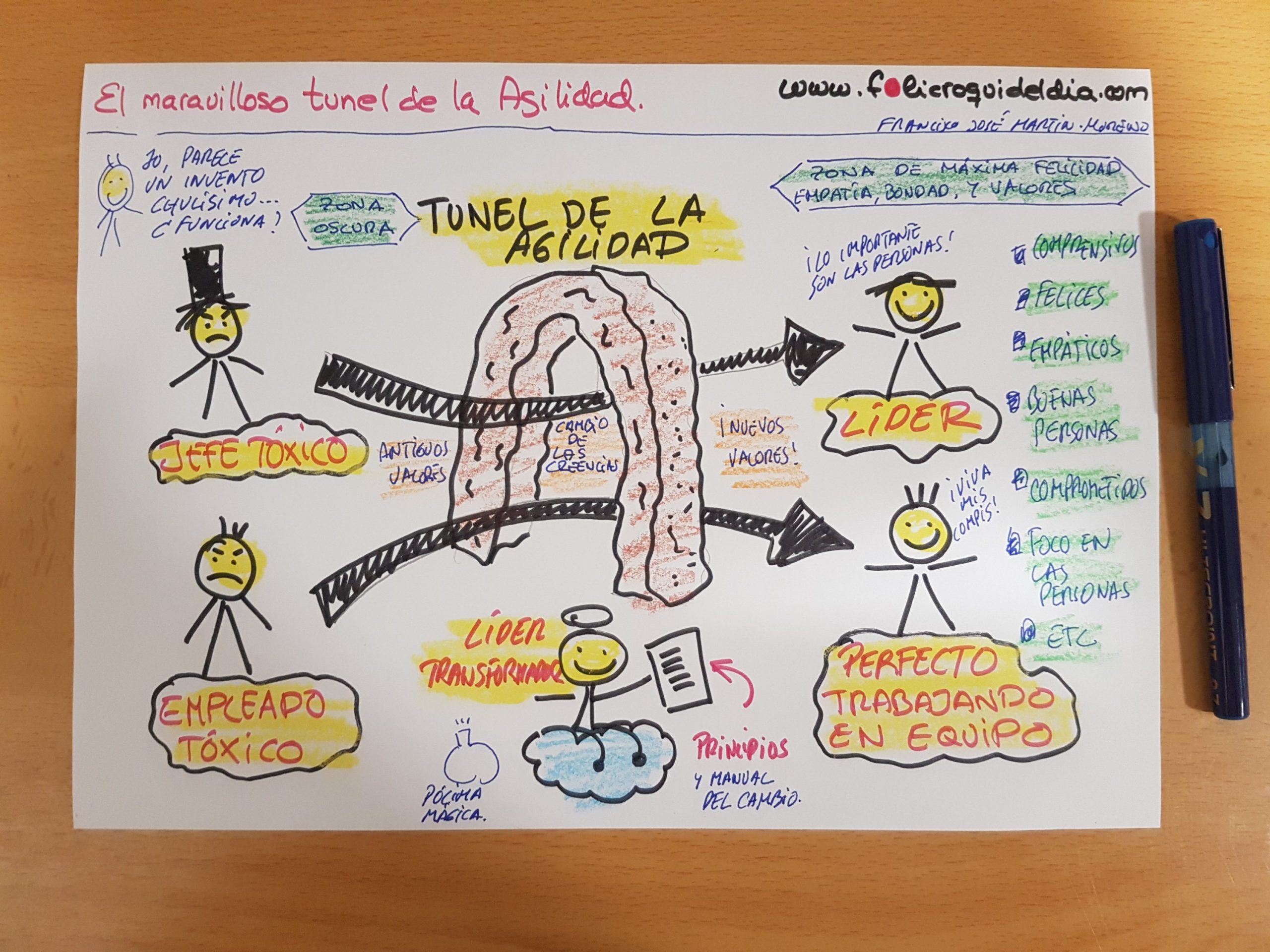 ¿La Agilidad puede transformar a las personas?. Si las personas no quieren, por mucha agilidad y disrupción las cosas no cambian por arte de magia