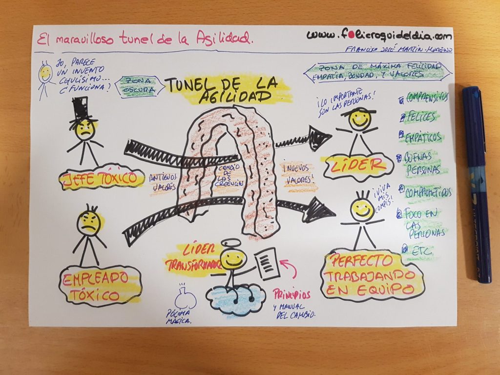 El maravilloso túnel de la&nbsp;agilidad