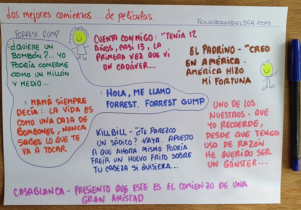 Los mejores comienzos de películas