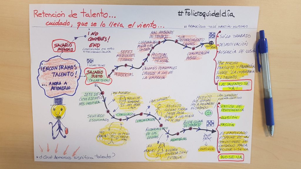 Retención del talento