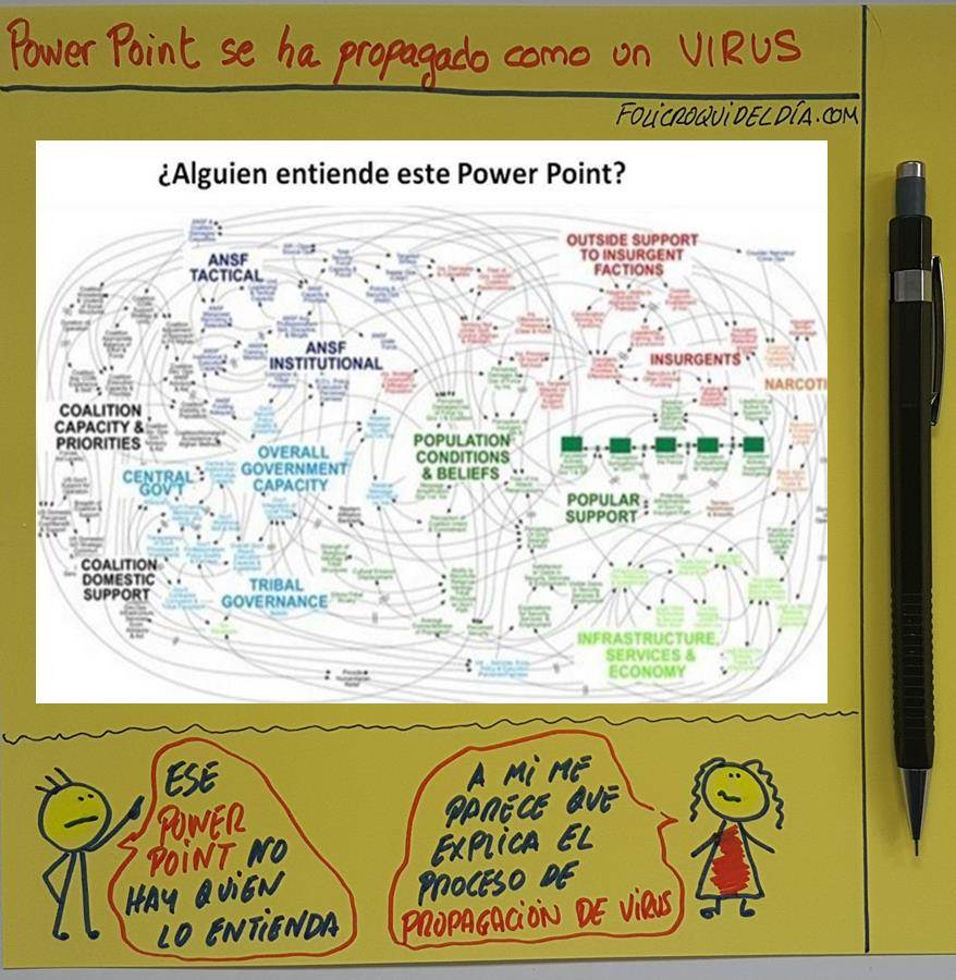 Power Point nos hace estúpidos…