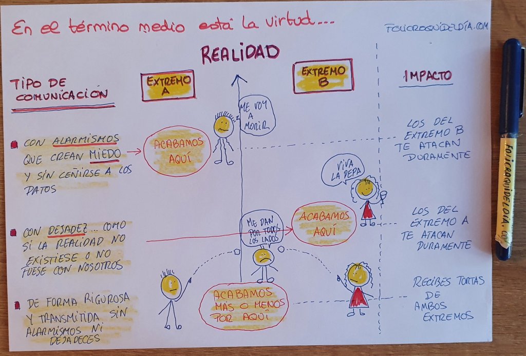 En el término medio está la virtud