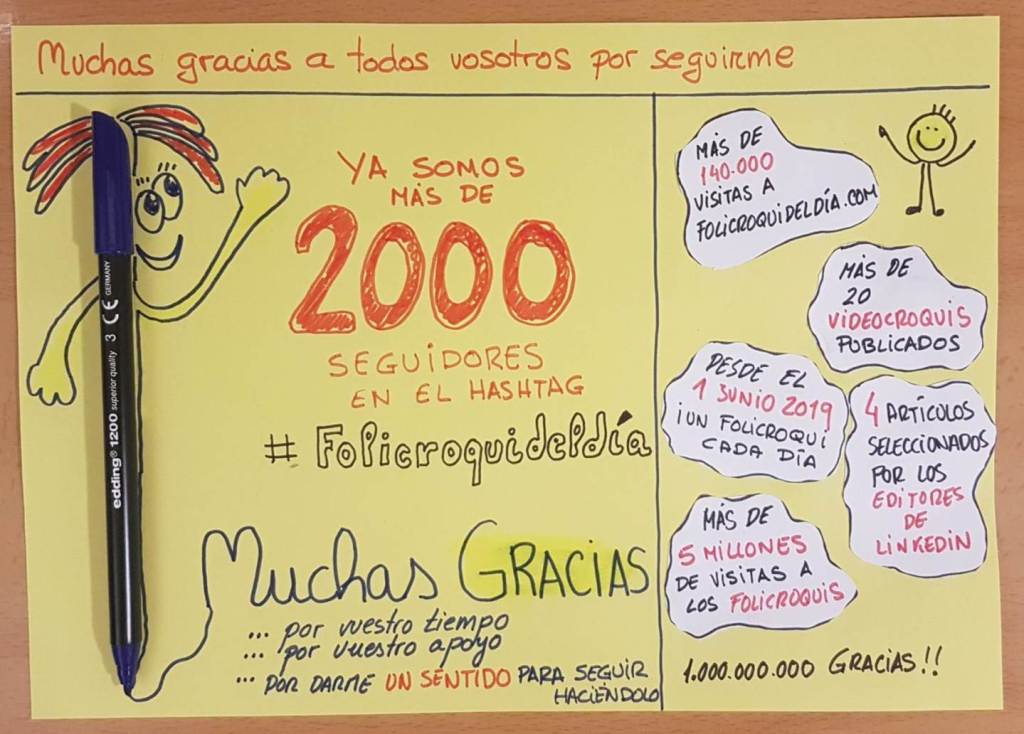 Ya somos 2000 seguidores en Folicroquideldía. Muchas gracias por dar sentido a mi trabajo, por darme una motivación para hacerlo cada día