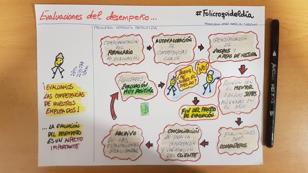 Evaluaciones de desempeño