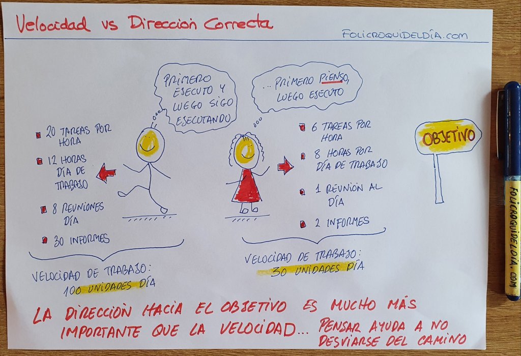 Velocidad y Dirección empresarial