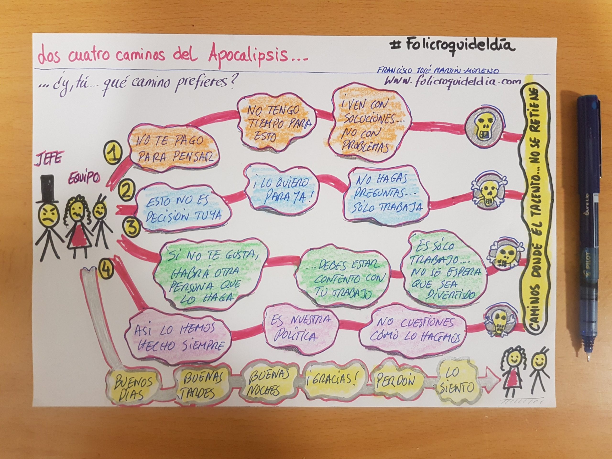 Los Cuatro Caminos del Apocalipsis en las empresas. Todos son malos. Todos minan la motivación de la gente. Todos matan la ilusión.