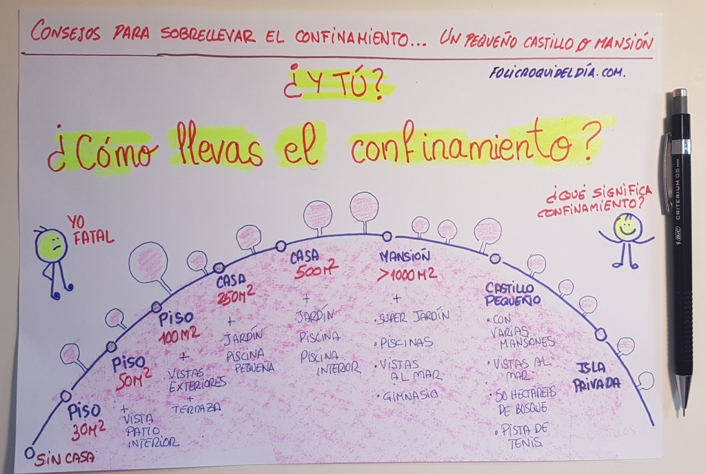 ¿Y tú, cómo llevas el confinamiento?. Hay unos que lo tienen más fácil. A partir de mansión o isla privada es más llevadero.
