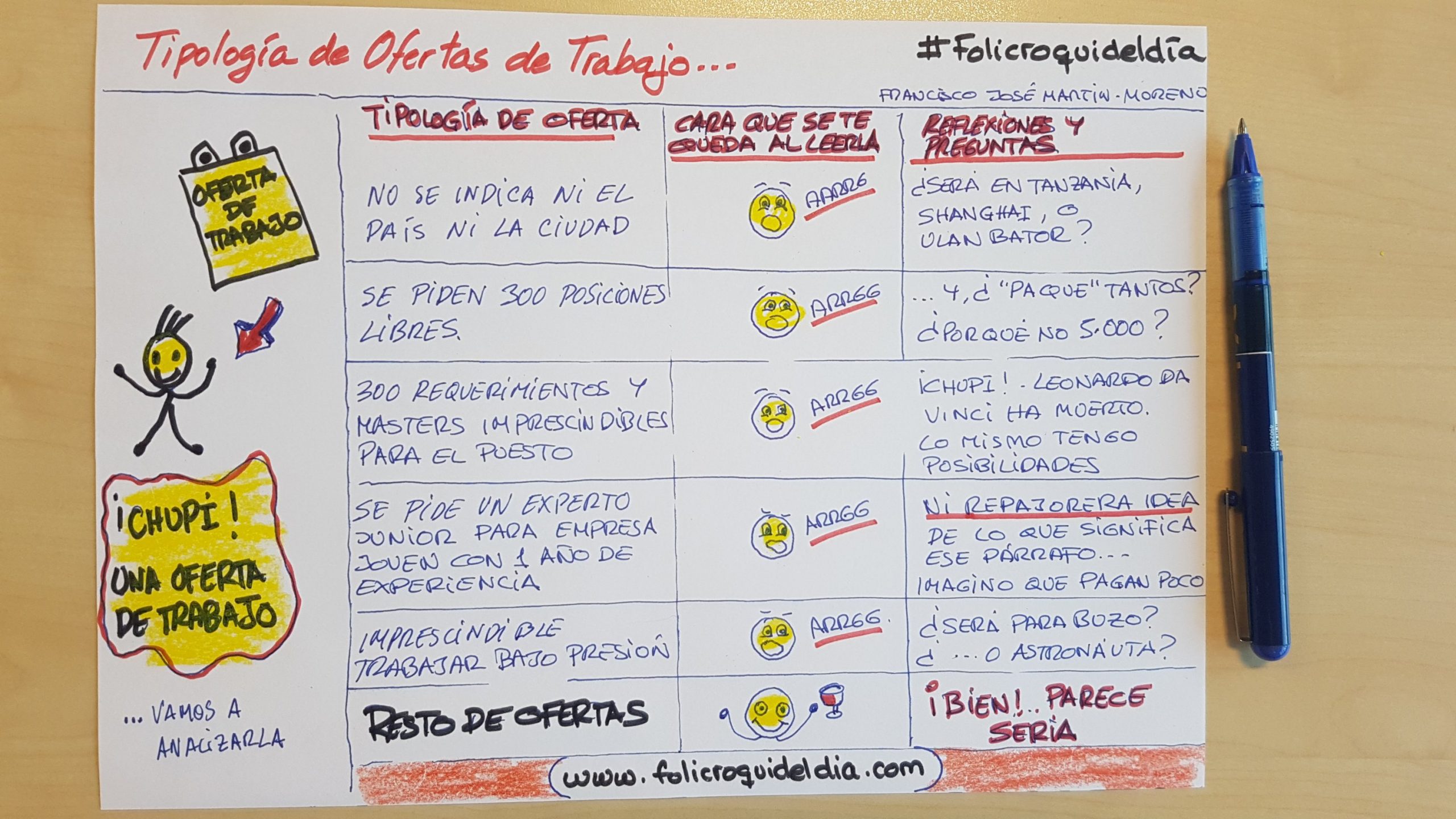 Tipologías aburdas de ofertas de trabajo. Uno no sabe si reirse o llorar. Hay ofertas de trabajo que dicen mucho con muy poco.