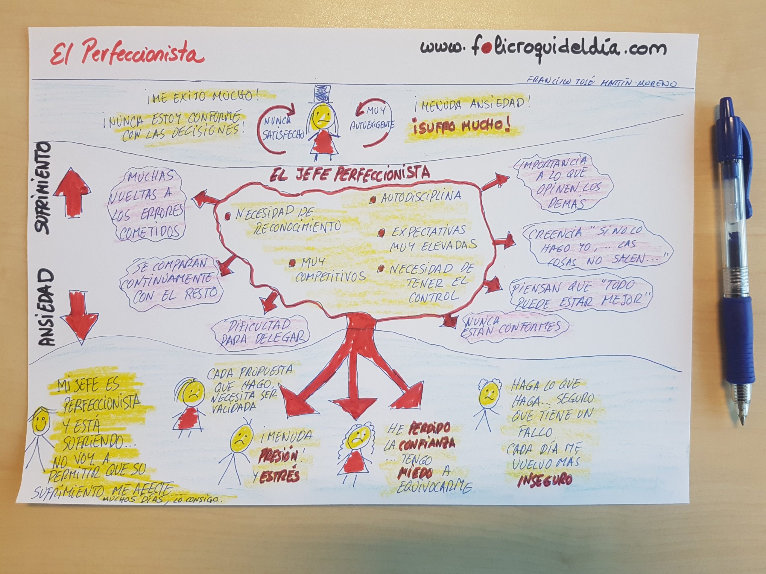 El perfeccionista sufre y hace sufrir a los demás. La perfección que busca provoca alto niveles de estrés en los colaboradores