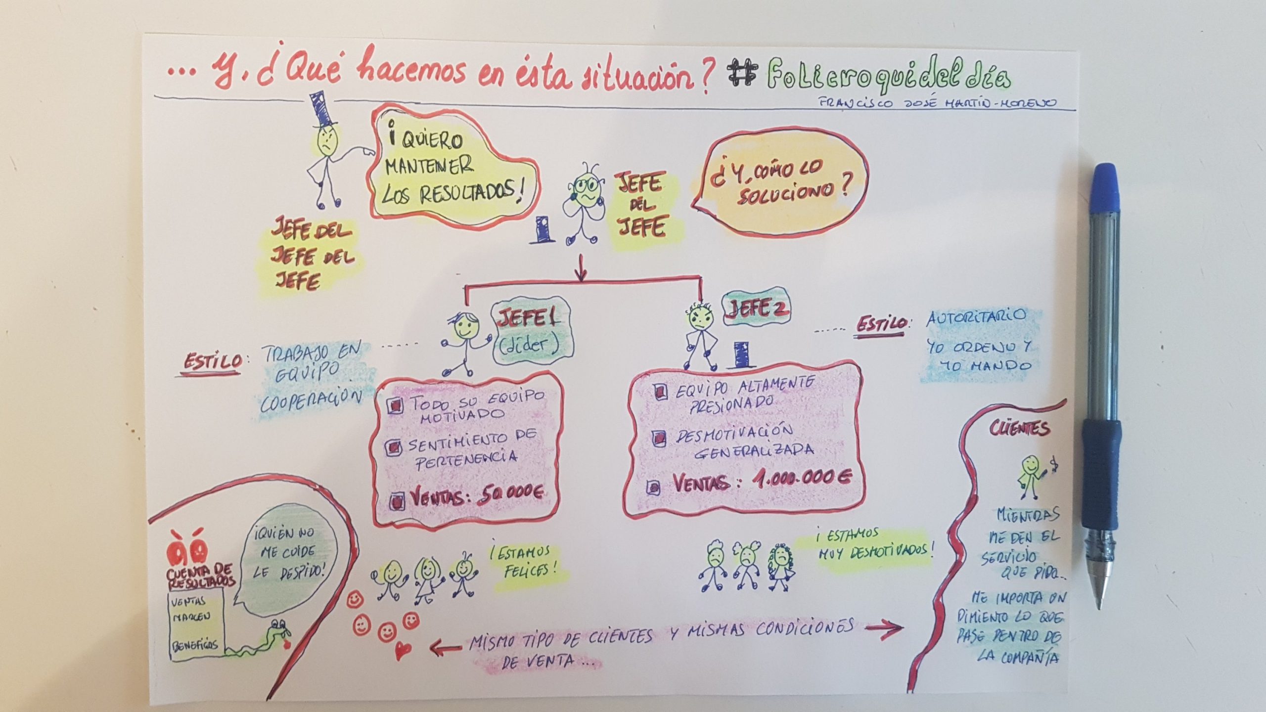 ¿Premiamos a la buena gente o a los que producen?. La felicidad es importante. Las cuentas de resultados no entienden de felicidad ¿o sí?
