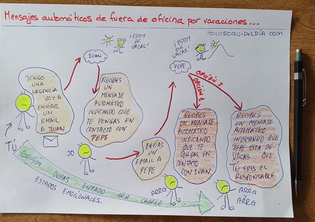 La pesadilla de los mensajes automáticos fuera de&nbsp;oficina…