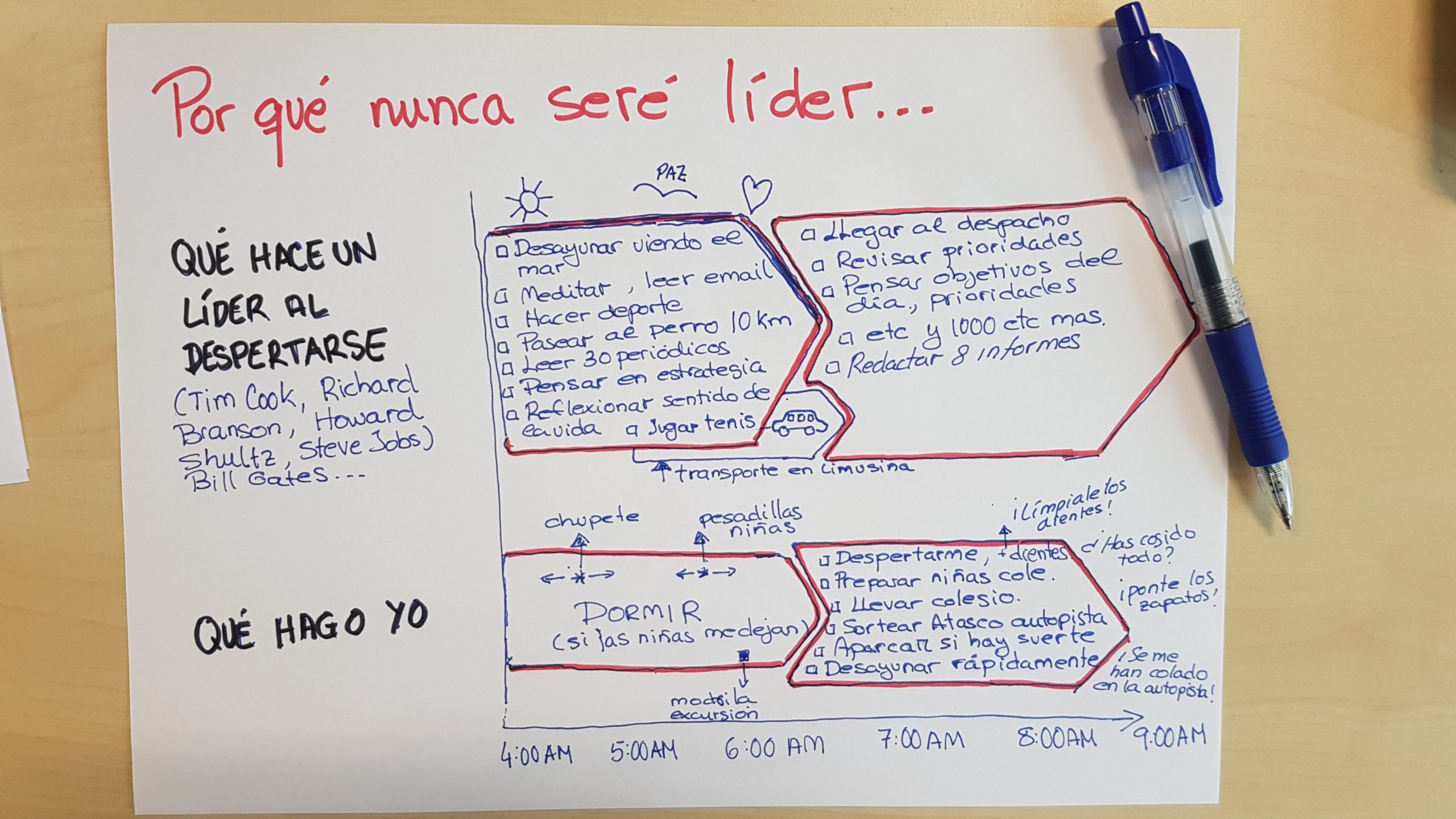 Por qué nunca seré lider en ésta vida. Los líderes deben levantarse a la 5 de la mañana y yo tengo que dormir para llevar a las niñas al cole