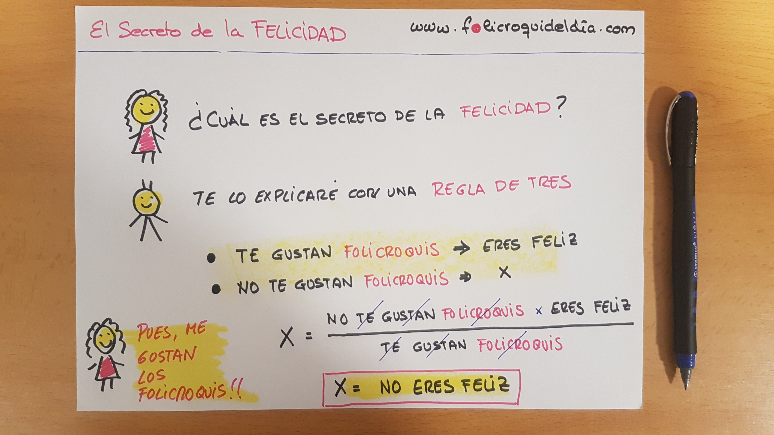 El secreto de la felicidad. En Folicroquideldía no tenemos recetas secretas para encontrar la felicidad. Sólo unas infografías que espero que te gusten