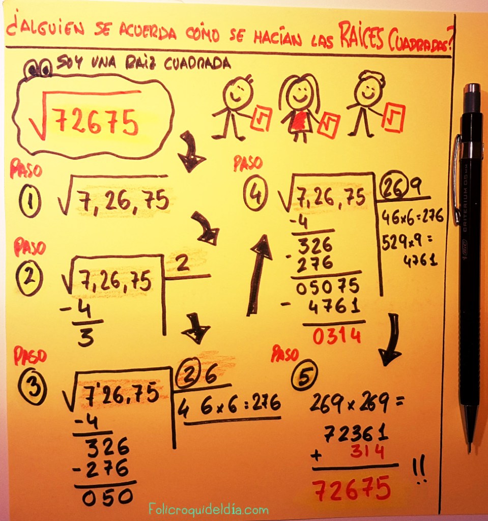 ¿Alguien se acuerda cómo se hacían las raíces cuadradas?. Las aprendimos en el cole y jamás las hemos empleado. Hay cosas que se olvidan