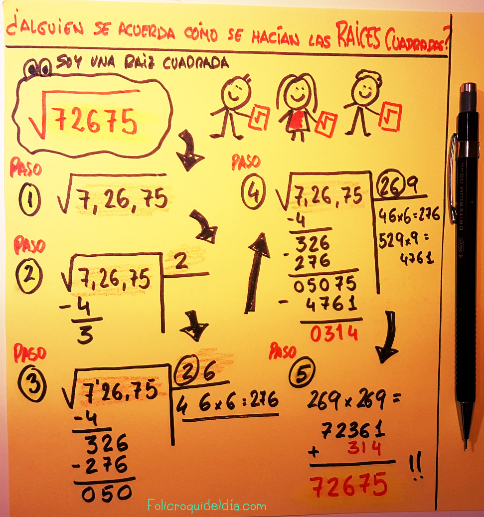 ¿Alguien se acuerda cómo se hacían las raíces cuadradas&nbsp;?