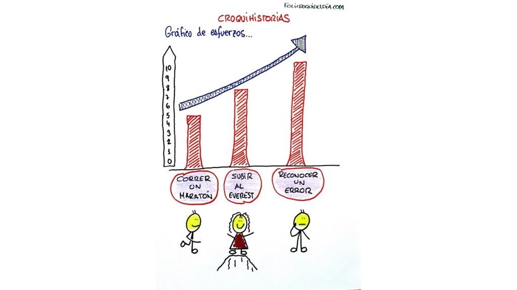 Reconocer un error vs Correr un&nbsp;maratón
