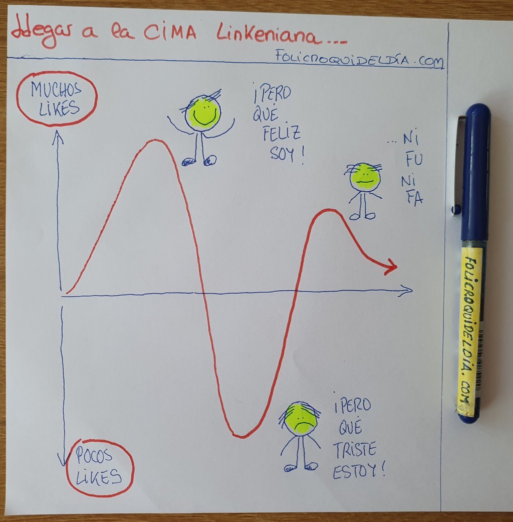 Llegar a la cima de&nbsp;Linkedin.