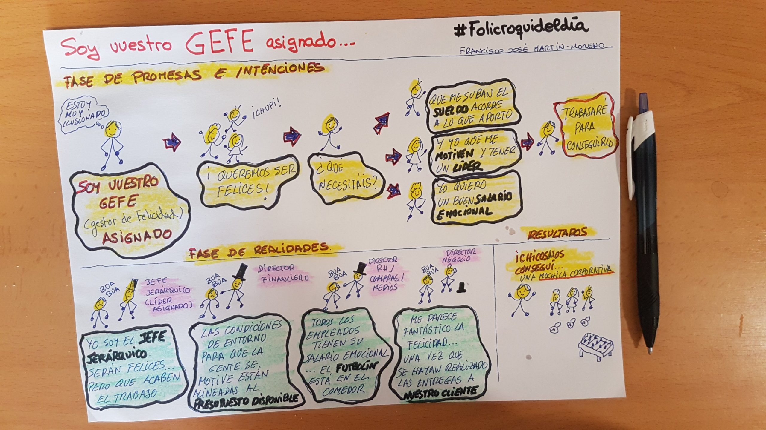 una nueva función en la empresa. El GEFE. La misión es que las personas sean felices. No siempre el "GEFE" dispone de los medios adecuados. Folicroqui