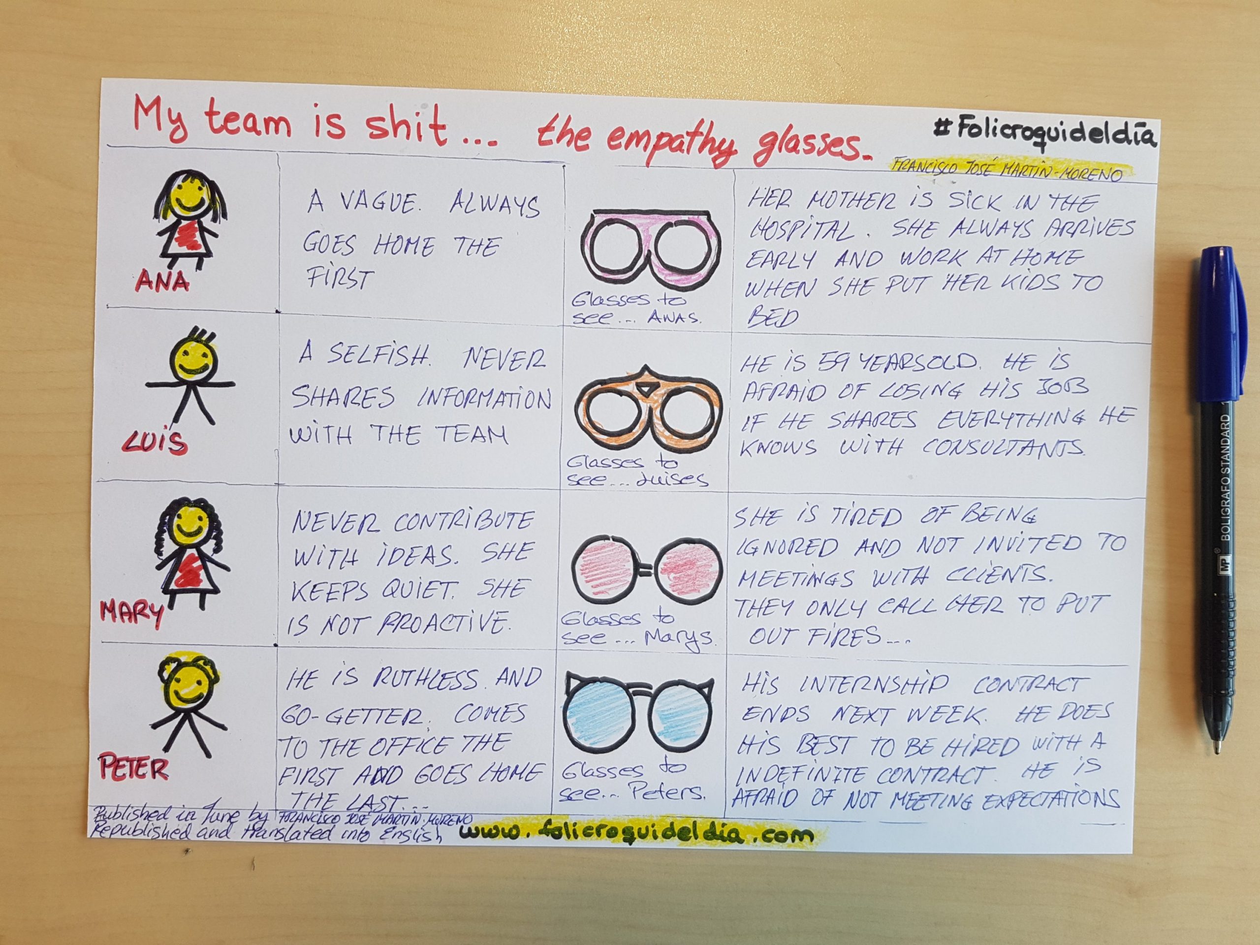 My team is a piece of shit. The empathy glasses. Every person should use the empathy glasses to see other people emotions. 