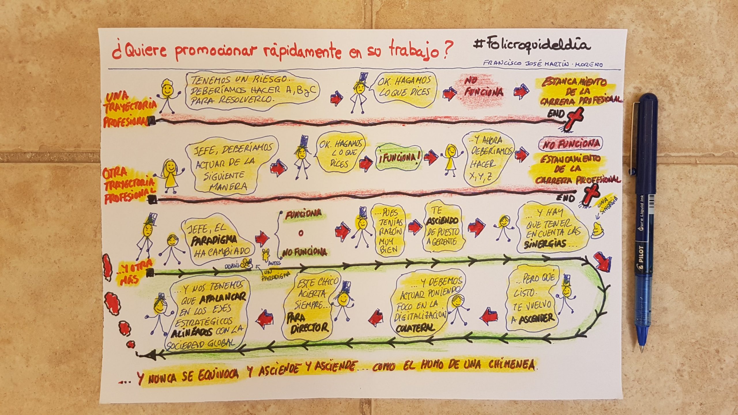 ¿Qué es lo más importante para promocionar en el trabajo?. Trabajar de forma eficiente y efectiva y decir lo que quiere escuchar el jefe
